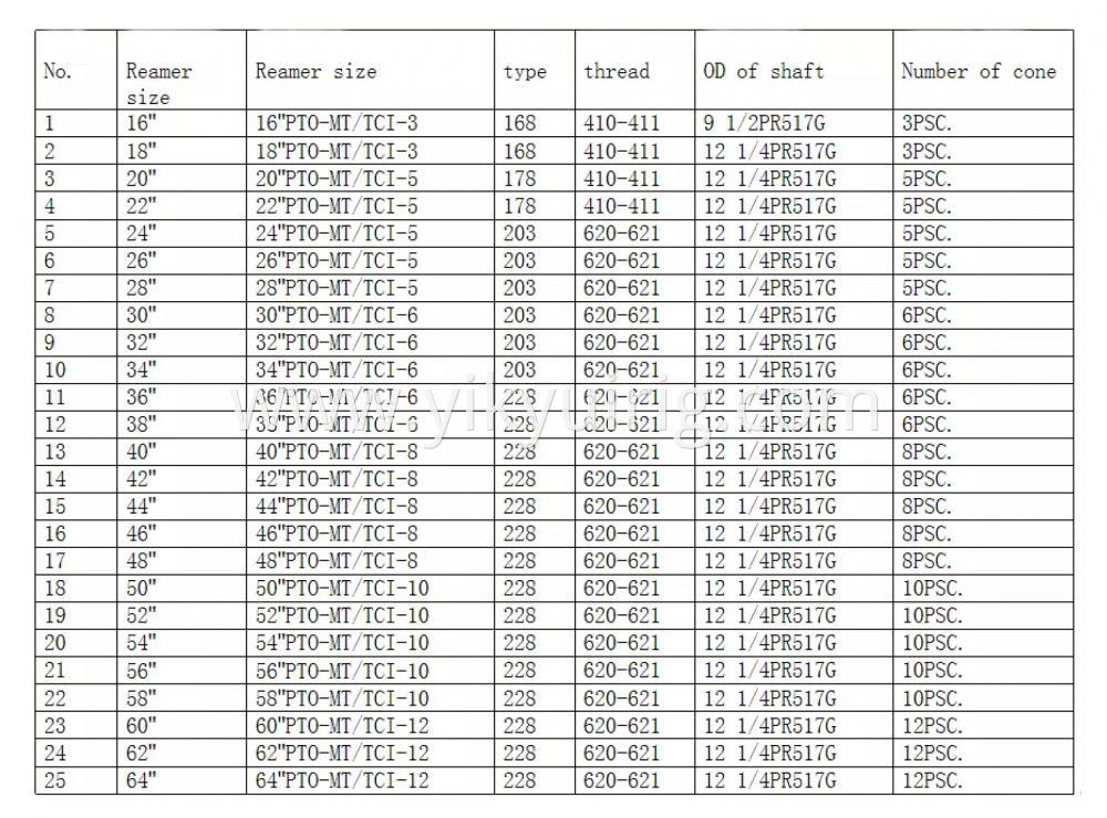 Hdd Size Information